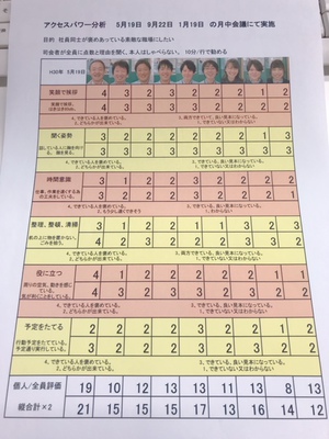 アクセスパワー分析~~ アクセスパワー分析~~