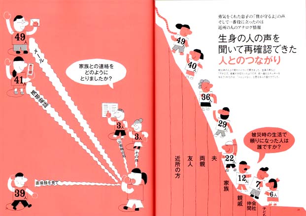 雑誌『edu (エデュー)』7月号増刊 2011 小学館