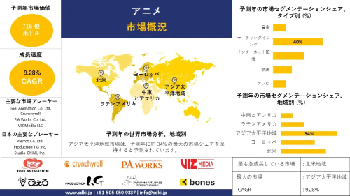 世界のアニメ産業分析、成長、機会、トレンド概要 - 2025-2037年予測 世界のアニメ産業分析、成長、機会、トレンド概要 - 2025-2037年予測