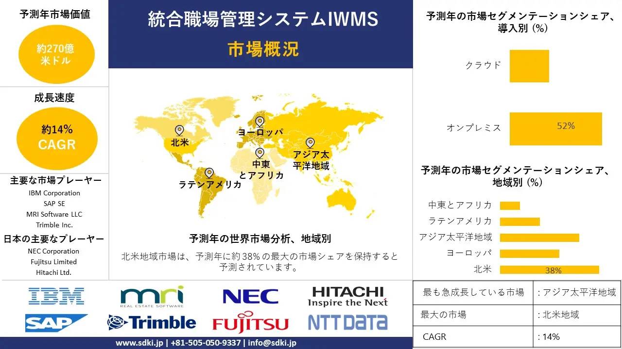 統合ワークプレイス管理システム産業調査、洞察、成長、シェア、サイズ、需要、トップメーカー、2025-2037年予測 統合ワークプレイス管理システム産業調査、洞察、成長、シェア、サイズ、需要、トップメーカー、2025-2037年予測