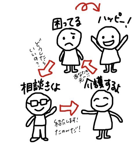 介護・相談どちらも手厚く!【株式会社アソビゴエ】さんに突撃取材! 介護・相談どちらも手厚く!【株式会社アソビゴエ】さんに突撃取材!