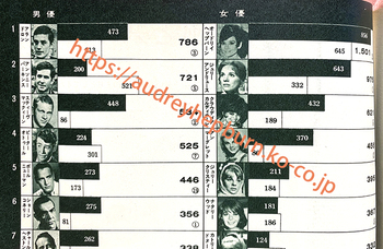 アラン・アーキン追悼「映画の友」1967年5月号　最後の人気投票