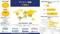 ダイカスト機械産業、シェア、洞察、サイズ調査動向、トップメーカー、需要分析概要 - 2024-2036年予測
