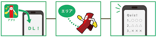 イベントの遊び方　その1