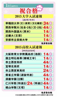 イデア・算数文章題で鍛えた3名が、今年、神戸大学に現役合格