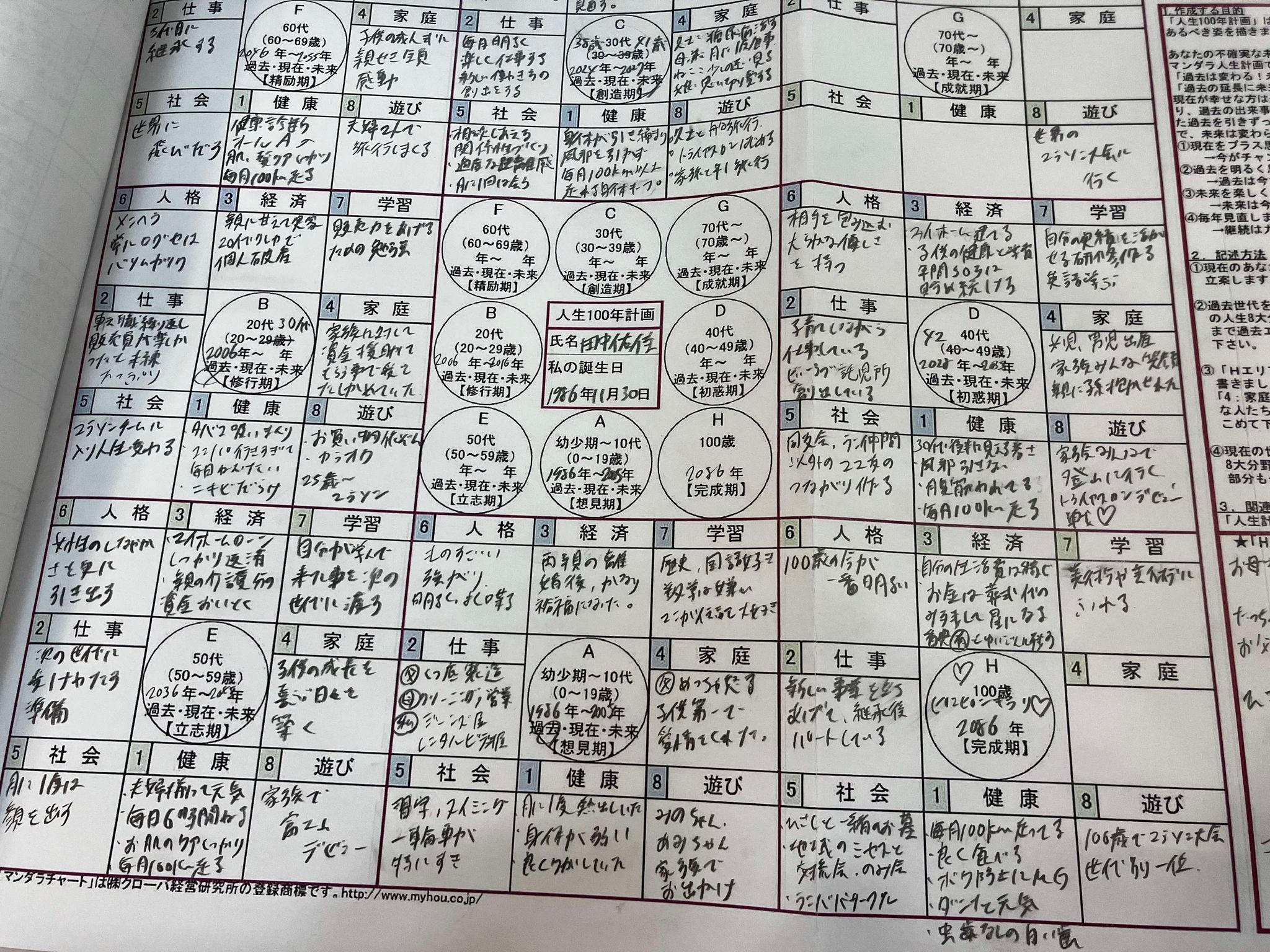 マンダラ人生計画＆マンダラ人生100年計画を受けてきました！
