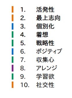 強みに基づいたコーチングを学ぶ