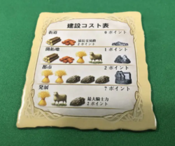 2023年公式カタン西日本大会に参加してきしました！