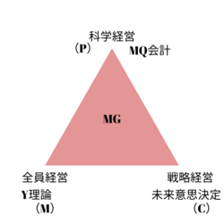 石垣ダイビングMGでアーシング