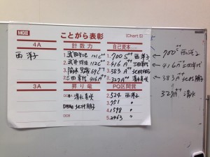 レディース自己資本