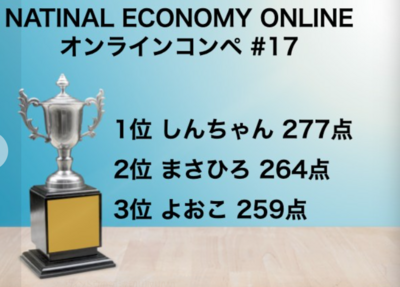ゴールデンウィークはボードゲーム三昧