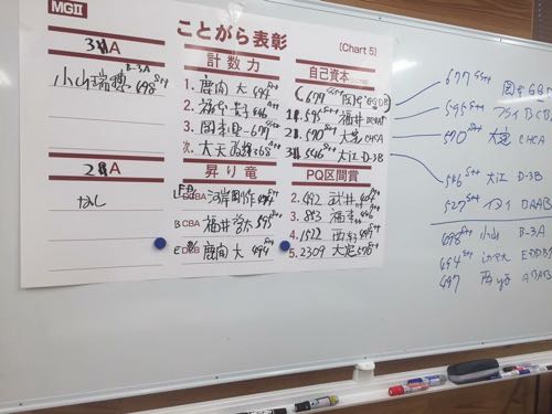 第1回　奈良MG